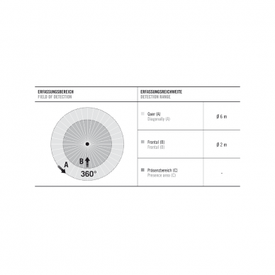 Būvio daviklis BASIC EXPRESS PD 360°  IP23 ESYLUX 3